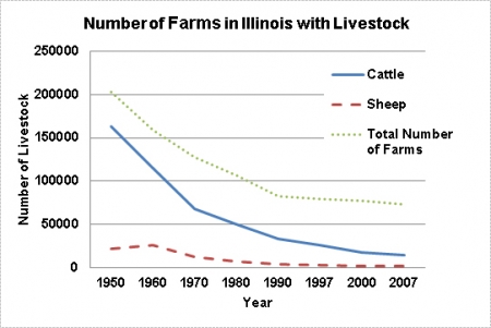 date 60 years ago today